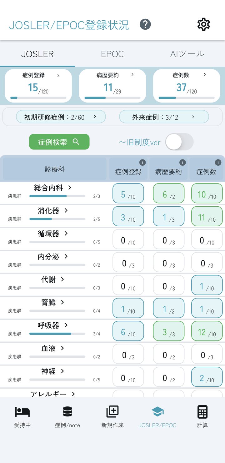 J-OSLER / EPOC 登録状況の画面。診療科ごとの達成度